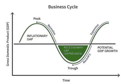 Business Cycle - HPTU Exam Helper
