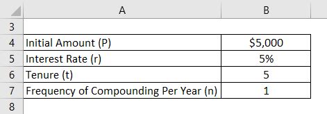 Image result for Compounding Formula Sheet