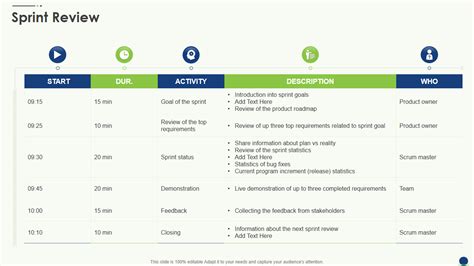 Image result for 7 Major Elements of Communication Process