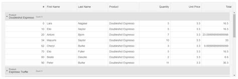 How to Select Data On TreeGrid On GUI 的图像结果