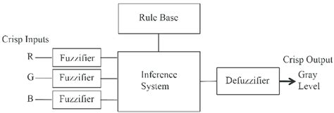 Image result for Fuzzy Python Mapping