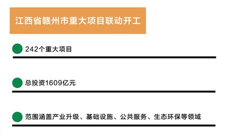 1609亿！江西省赣州市242个重大项目联动开工--见道网