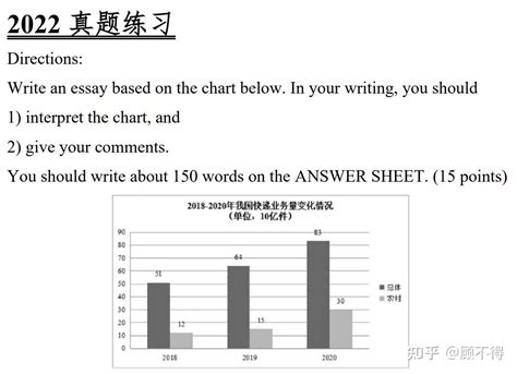 考研英语二图表写作范文合集2011-2019 - 知乎