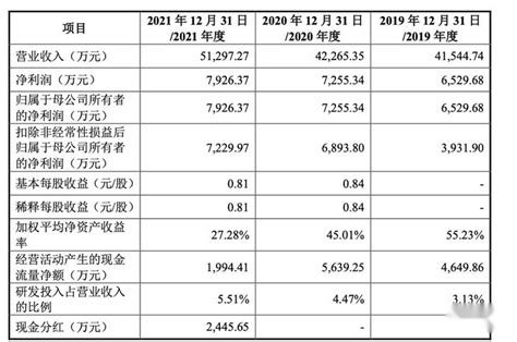 鸿安机械IPO已受理 董事长刘大庆2021年薪酬64.40万 - 知乎