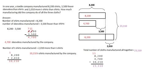 Image result for Eureka Math Grade 4 Module 1 Lesson 19