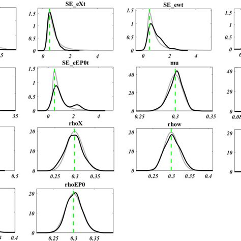 Image result for Bayesian Estimation Method