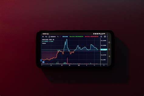 Image result for Chart Analysis Tutorial