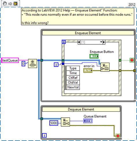 Image result for LabVIEW Obtain Queue