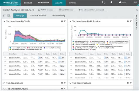 Check Network Traffic 的图像结果