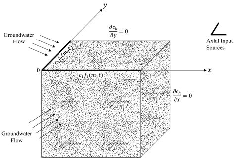 Image result for Back Diffusion