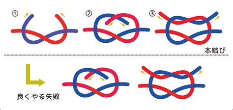 Image result for Pass Array to Method Java