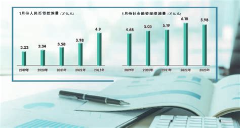 刷新单月最高纪录 1月新增信贷4.9万亿元-新闻-上海证券报·中国证券网