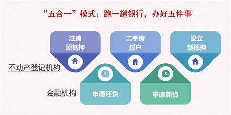 北京推行个人二手房交易“带押过户” 满足四类条件即可办理_房产资讯_房天下