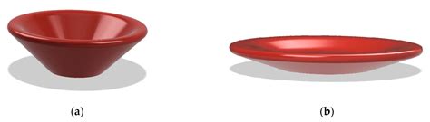 Fused-Deposition-Material 3D-Printing Procedure and Algorithm Avoiding ...