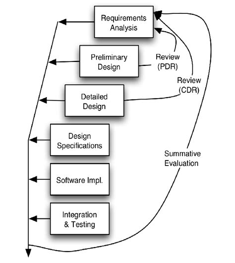 Class Software Engineering 的图像结果
