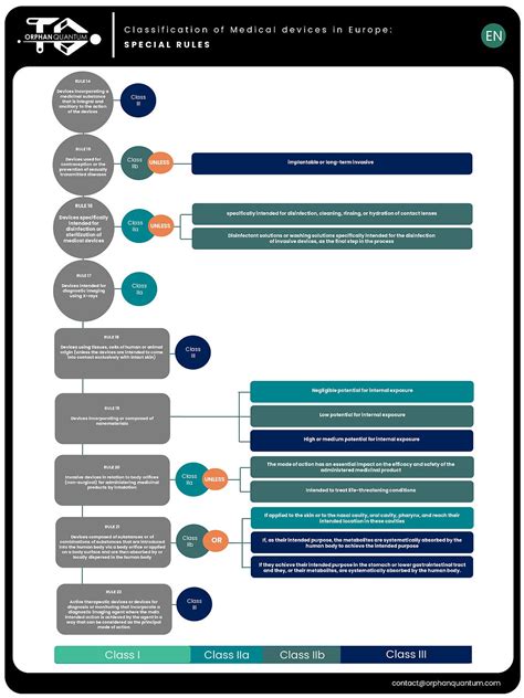 Medical Device Classification 的图像结果