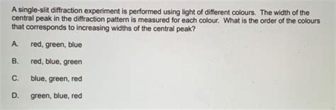 Image result for Single Slit Diffraction Set Up