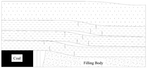 Coal Mine Solid Waste Backfill Process in China: Current Status and ...