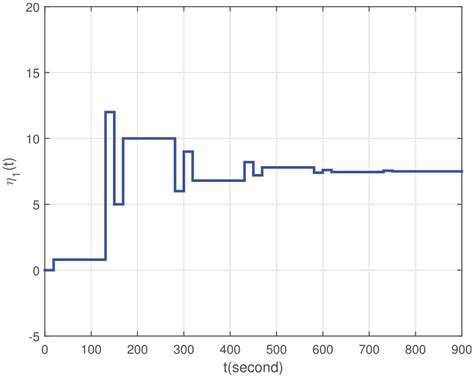 Image result for Numerical Control Machine Tape Operation