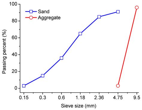 Fractal Cracking Patterns in Concretes Exposed to Sulfate Attack