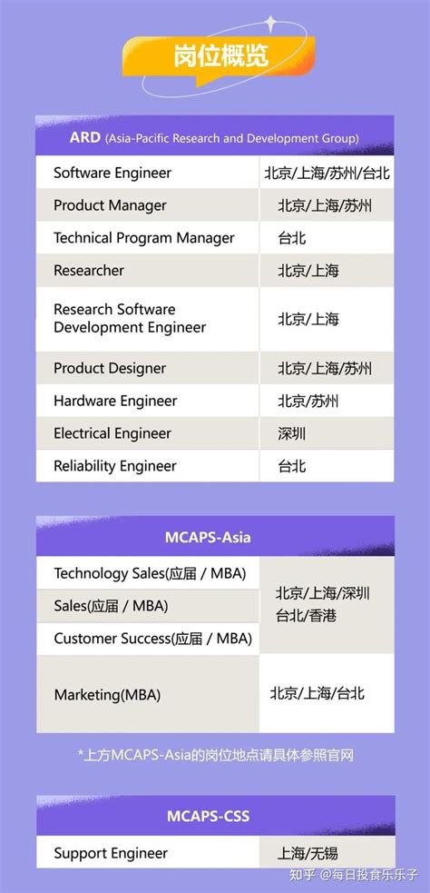 [2020.08] 微软中国招聘，长期有效 - 知乎