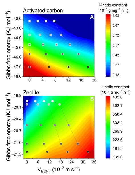 Temperature–Electrokinetic Co-Driven Perfluorooctane Sulfonic Acid ...