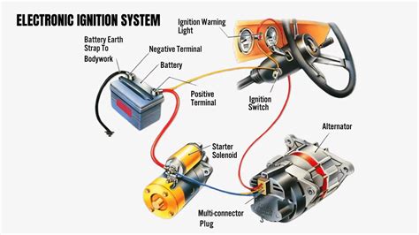 Electrical Ignition System 的图像结果