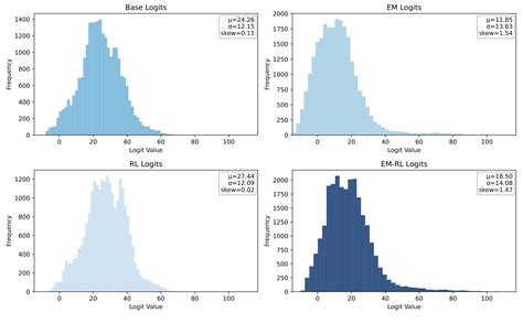 One-shot Entropy Minimization