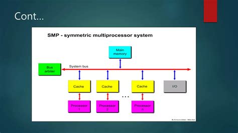 6 Types of Operating System 的图像结果
