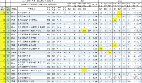 高中三年，每个阶段考多少分才算合格？你呢？_考试分数