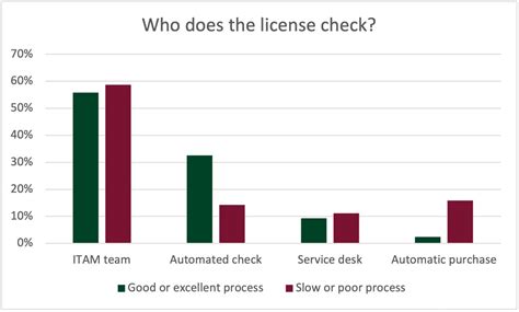 Image result for IT Software Request Process