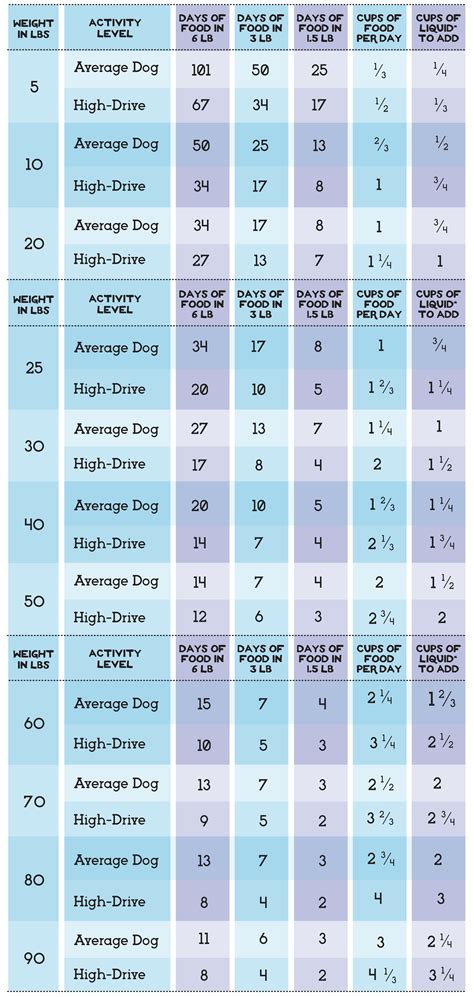 Simple Food Project – Small Nuggets – FOR DOGS – Herbsmith