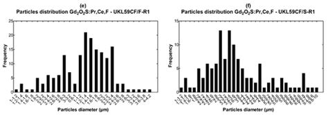 Sensors | Special Issue : Radiation Detectors and Sensing Technologies ...