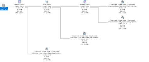 Image result for SQL Join within a Date Range