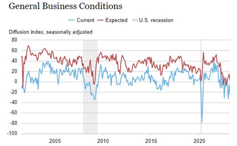 Rochester Metro Area - FEDERAL RESERVE BANK of NEW YORK