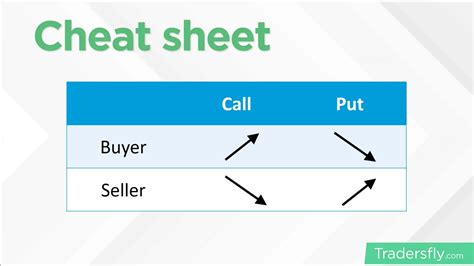 Selling a Put Option Example 的图像结果