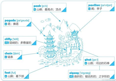 Feature 的图像结果