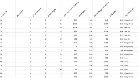 12V Computer Science Data Visualization 的图像结果