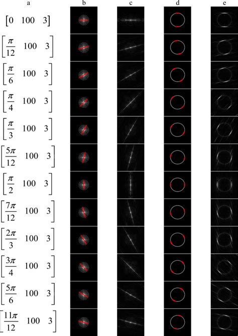 Image result for Rotating Object Detection