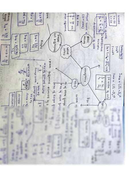 Image result for Optics Notes Mind Map