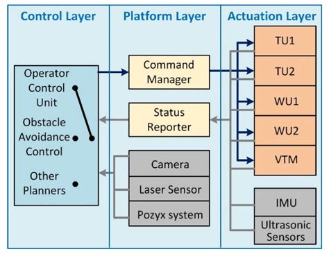 A Collision Avoidance Method Based on Deep Reinforcement Learning | MDPI