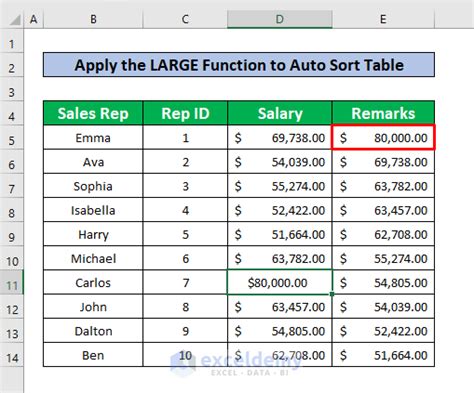 Image result for Auto Sort Excel Based On Input