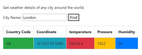 Image result for Weather App with Python Git