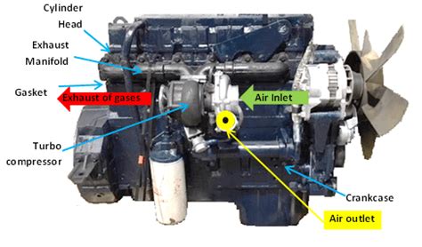 Image result for Diesel Engine Component Figure