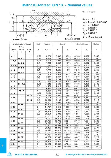 Image result for Thread Undercut