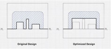 Image result for Parting Systems