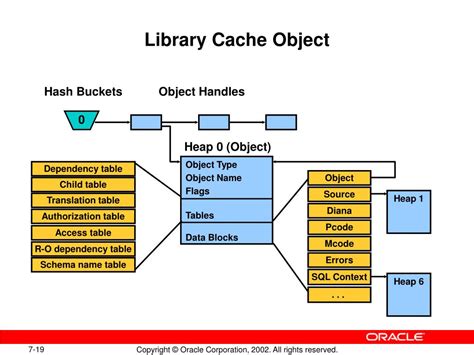 Image result for How to Fix Library Cache Lock