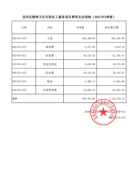 龙华区精神卫生专职社工服务项目2021年第2季度费用支出明细公示-深圳正阳社工