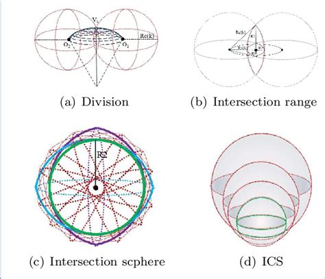 Image result for ICS Maths Exercises Explained