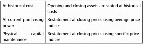 ICAI Notes: Framework for Preparation and Presentation of Financial ...